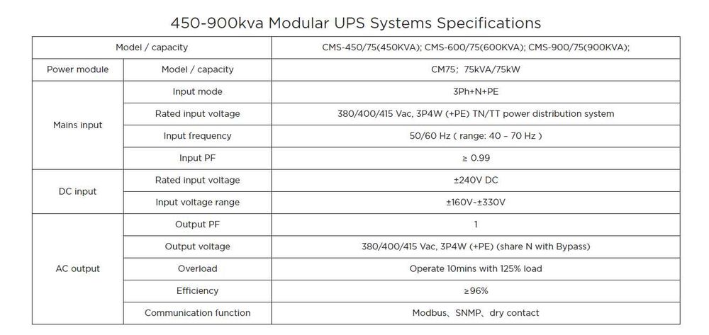 UPS 900KVA modular trifazic CMS-900 ScuPOWER