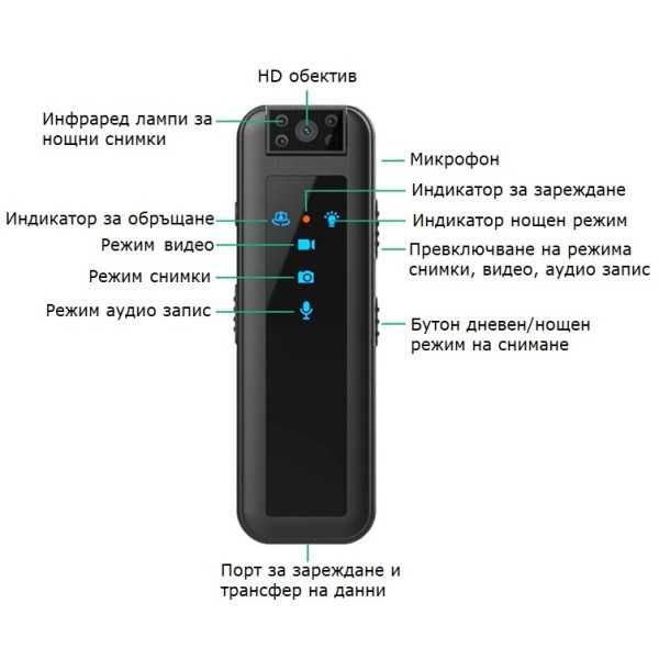 Мини камера за тяло HD