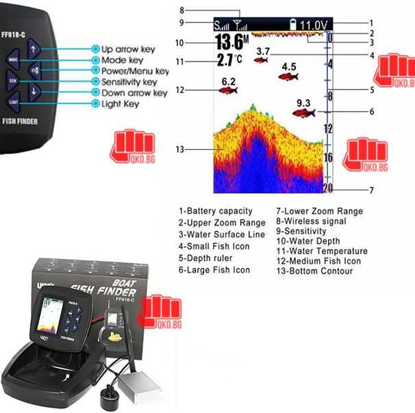 Boatman Actor PLUS + GPS + автопилот+ компас+sonar lucky FF918CW
