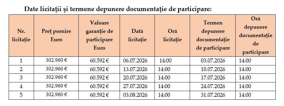 Pulicație de vânzare teren - Carbo Will SRL