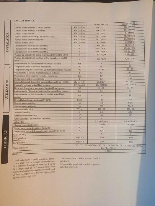 Centrală termică IMMERGAS Victrix Tera 28 1 /schimbător căldură defect