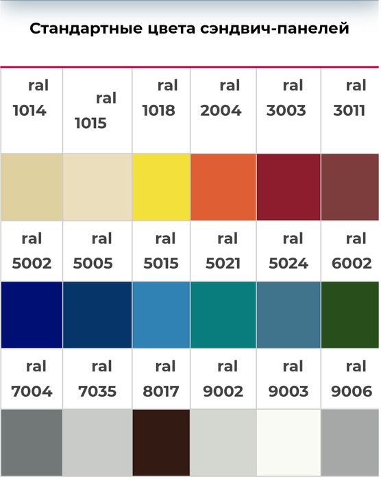 Сендвич панелии - профнастил