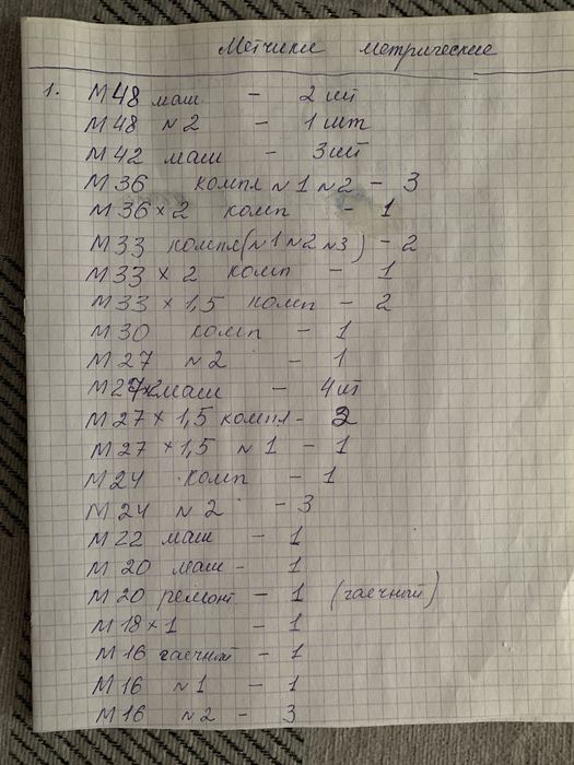 Метчики токарный инструмент