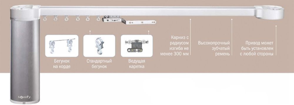 Электрокарнизы для штор. Somfy (Франция)