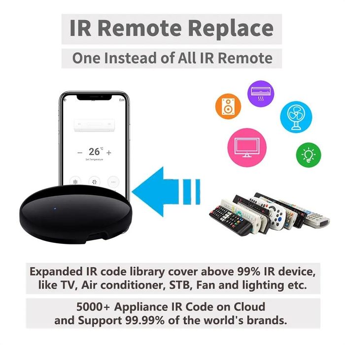 Tuya Smart WiFi+IR универсален смарт контролер/дистанционно