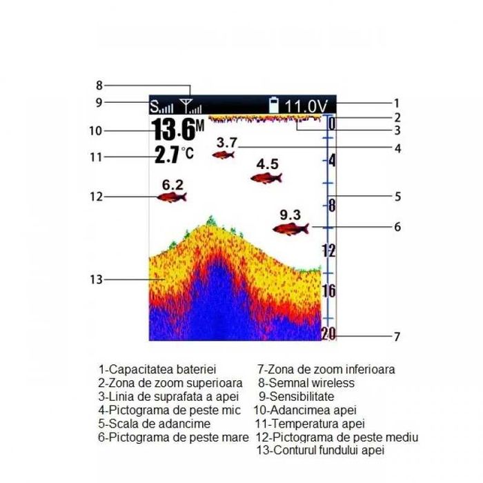 Sonar pescuit plantat Lucky Wireless 500 Metri Nou