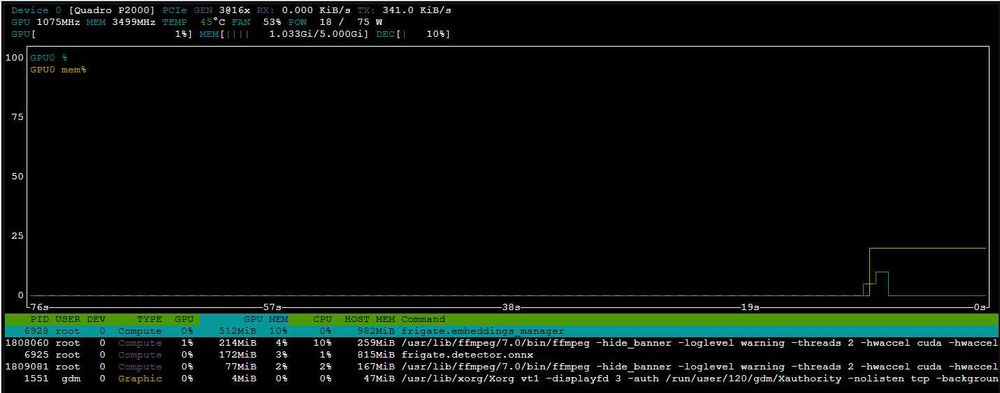 Placa video NVIDIA QUADRO P2000