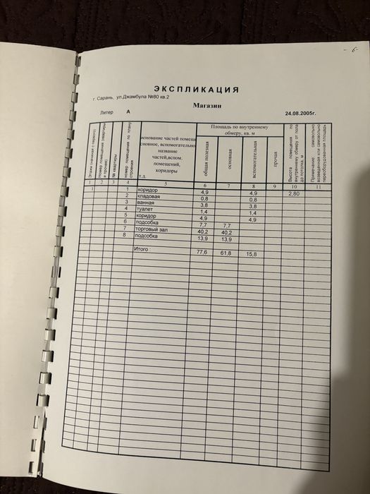 Продается коммерческая недвижимость