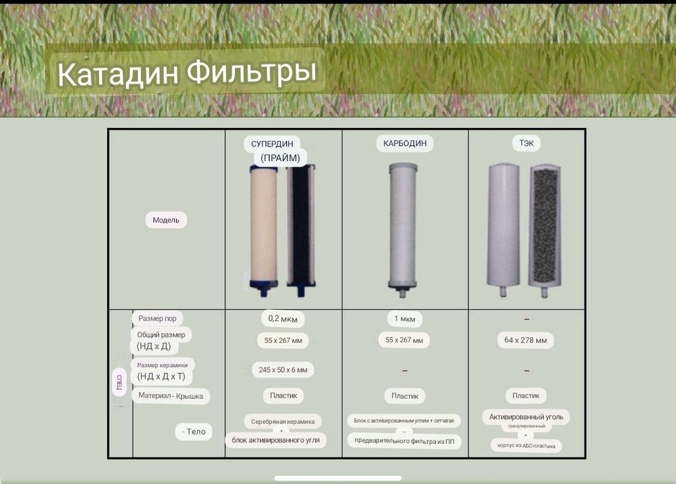 Фильтр для воды KATADYN