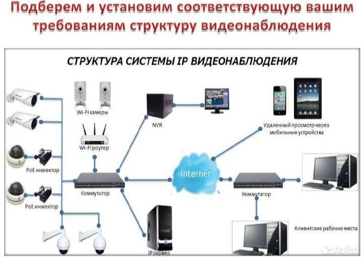 Установка Домофонов, кодовый замок, электронный замок, магнитный замок