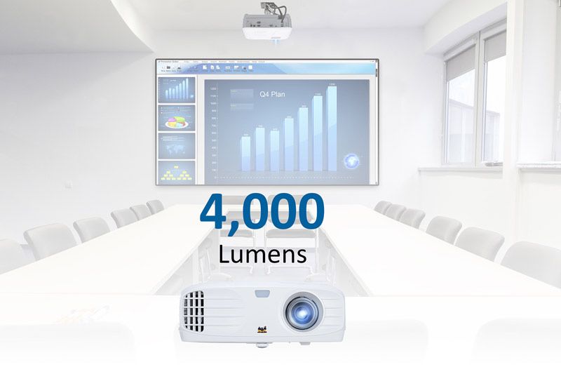 Проектор ViewSonic FHD яркий