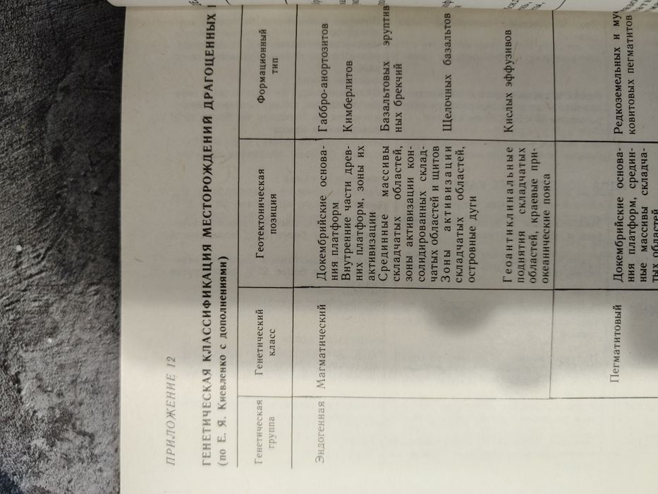 Книга о камнях-самоцветах.