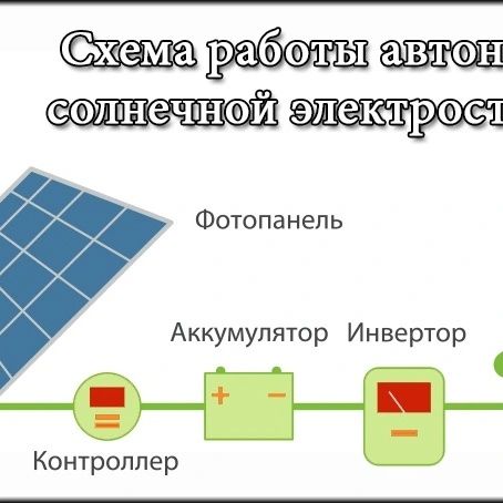 Солнечный панели прожекторы