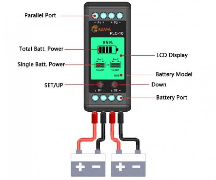 Еквалайзер/Изравнител за Батерии Mazava PLC-10, Соларни системи