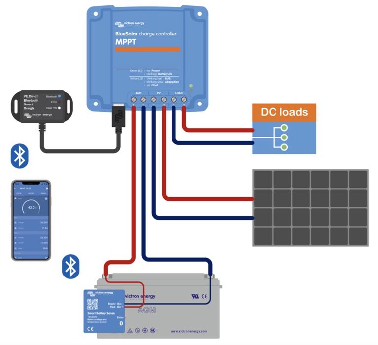 Regulator Solar Victron Energy BlueSolar MPPT 75 10 Calitate Premium Fotovoltaic Controler Incarcare Baterie Panou Box 4 Bucati