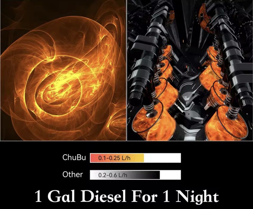 Дизелова печка 12в 8кв