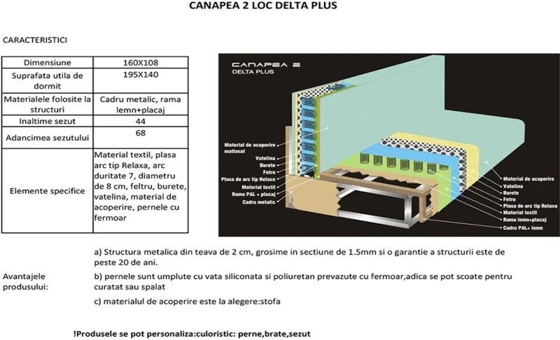 Canapea Delta lux nouă