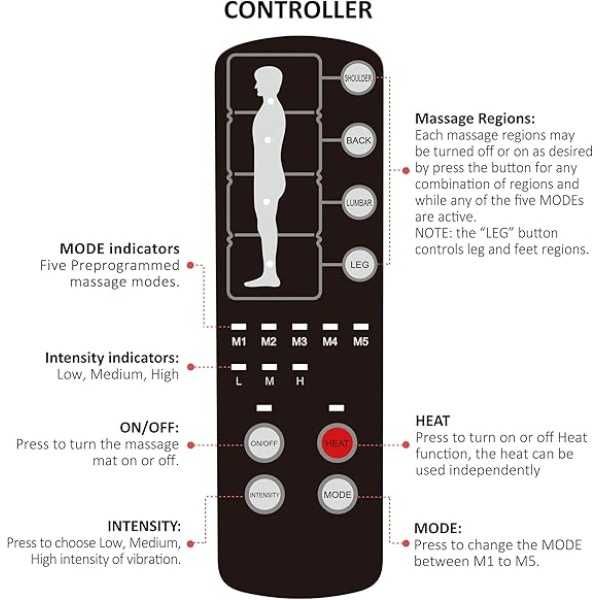 Масажна подложка за цялото тяло с топлина COMFIER