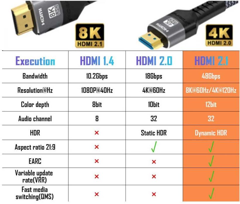 HDMI кабеля  1,5 метра