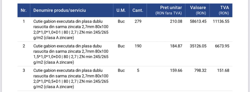 Vand gabion/ gabioane