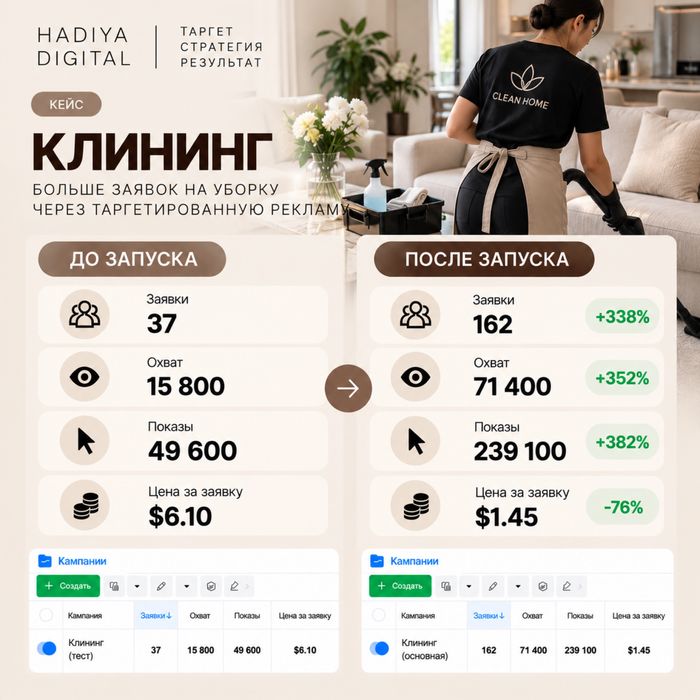 Таргетолог | Приведу клиентов в ваш бизнес