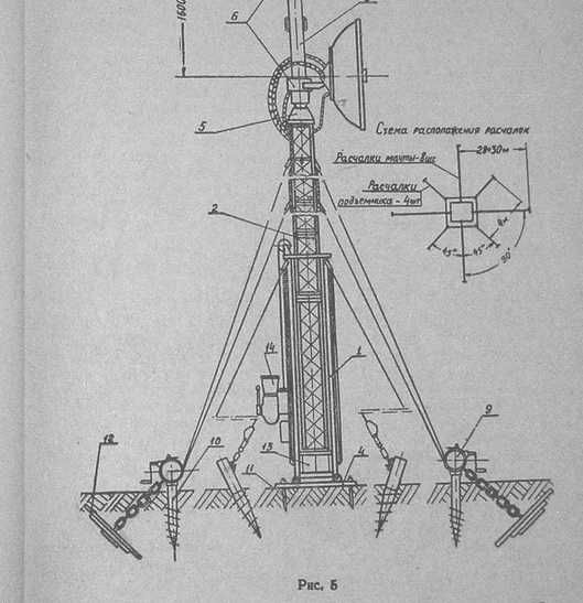 Мачта УНЖА антенная станок