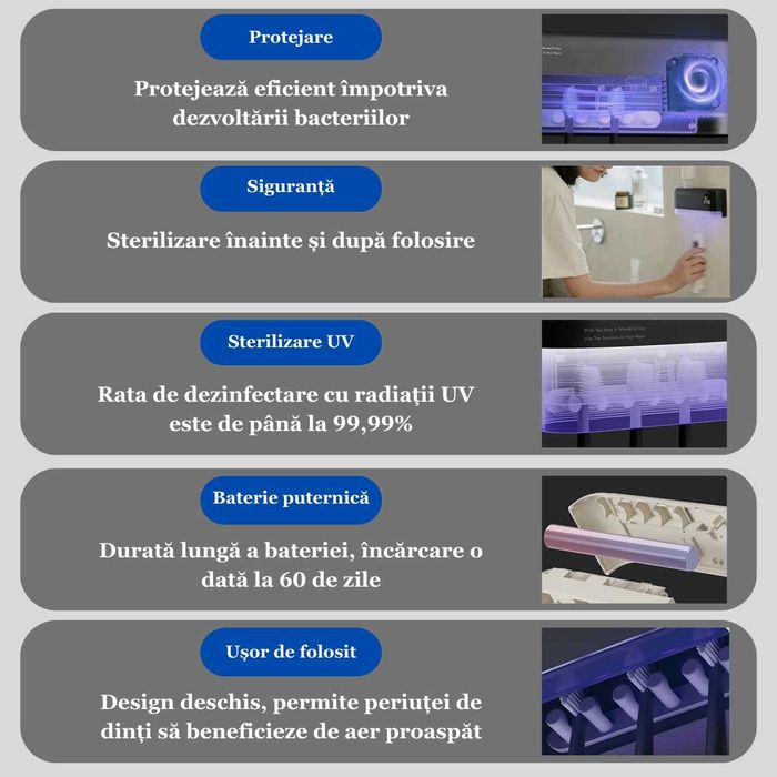 Suport inteligent cu UV Cleanpentru Periute de Dinti Cu 5 Sloturi