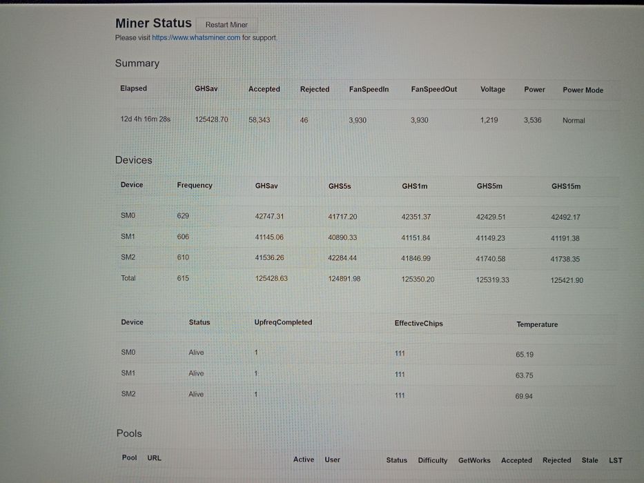 Асик майнер whatsminer m50