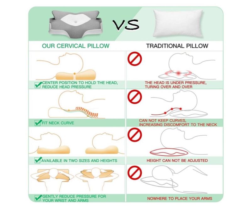 Ортопедическая подушка Оригинал! Скидка