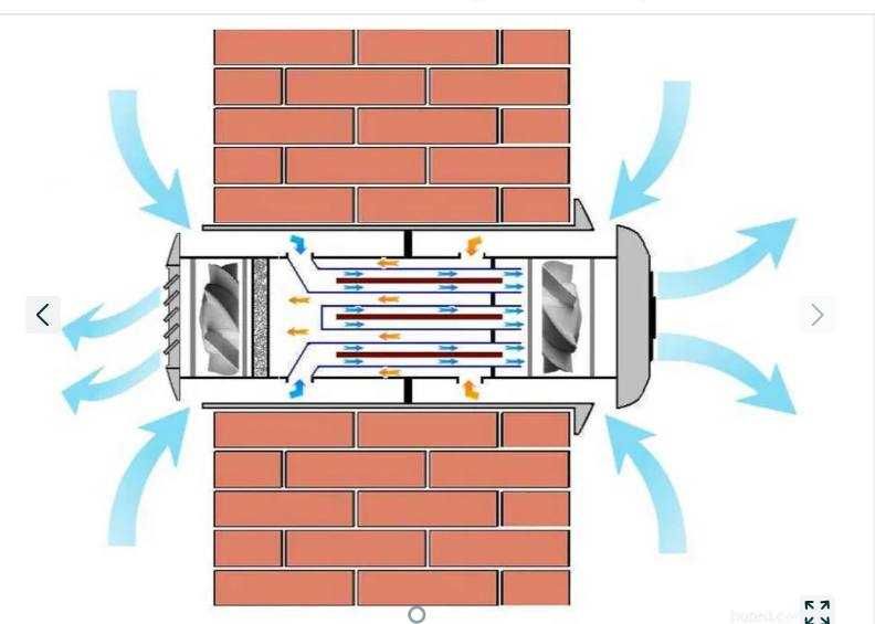 Рекуператор воздуха Holtop AV-TTW2