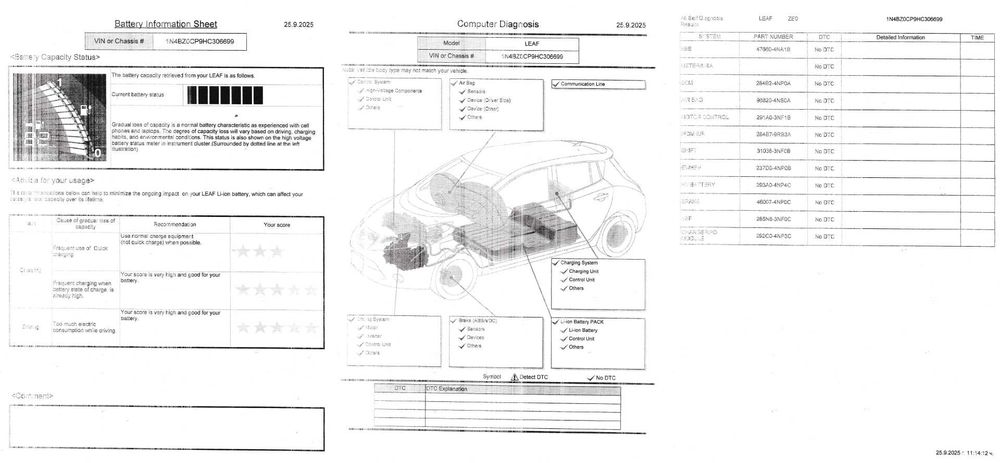 Nissan Leaf 30 kWh (2017) - Електрически Автомобил