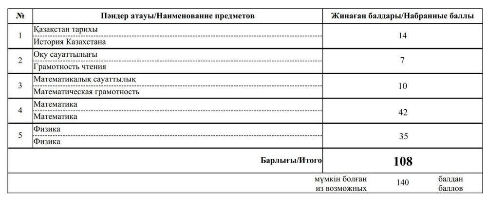 Репетитор Физика Математика ЕНТ