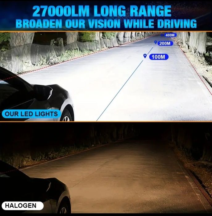 H4, H7, Led прожекторни крушки