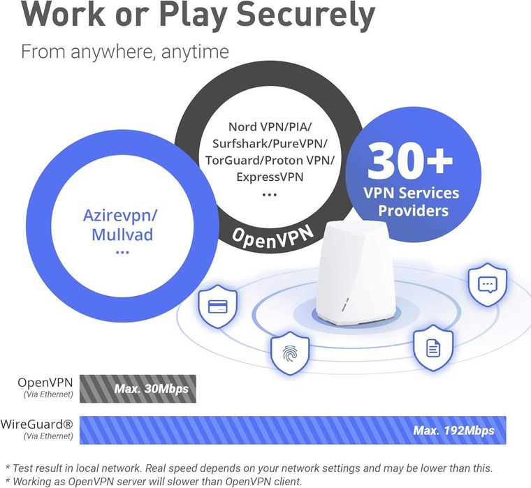 Трибандов Mesh Рутер GL.iNet Velica GL-B2200 с OpenWrt и VPN (Нов)
