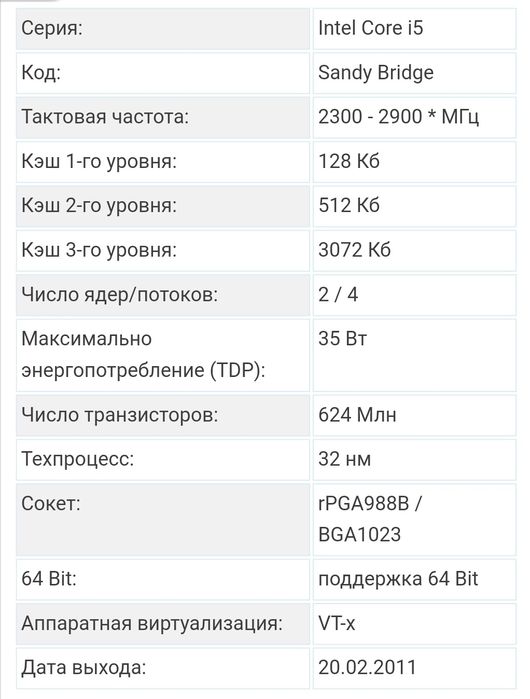 Процессор i5 2410м для ноутбука
