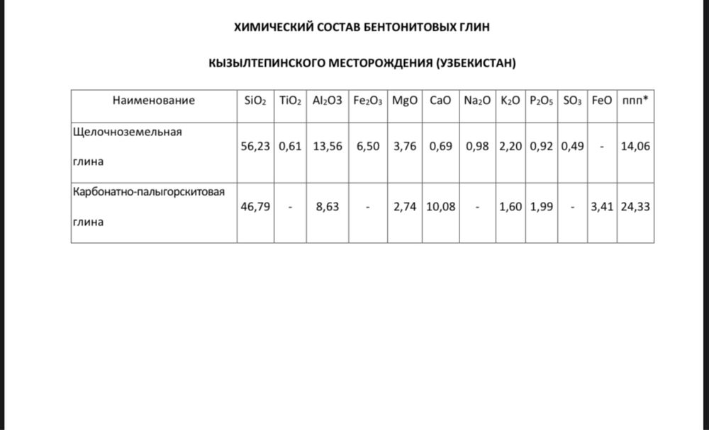 Сифатли БЕНТОНИТ – идеал ечим!
