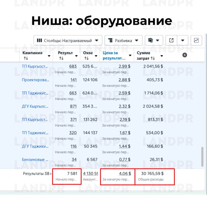 Таргет СММ под ключ