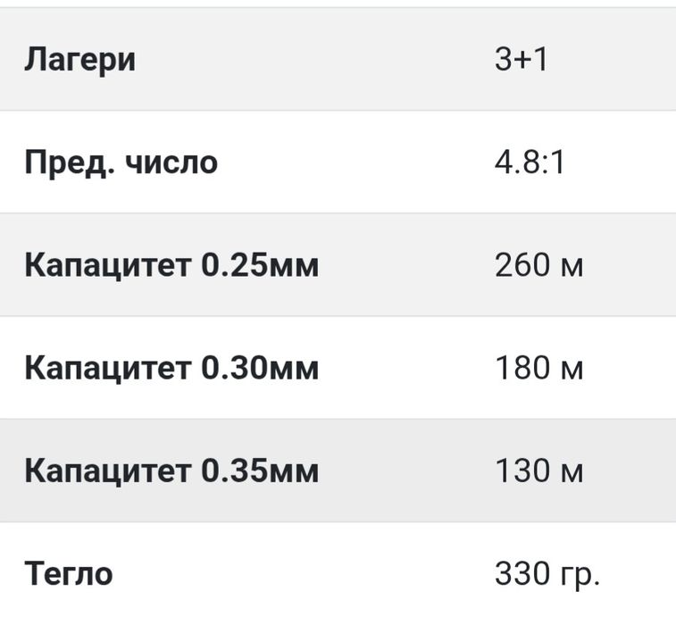 Риболовни макари Shimano