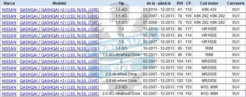 Kit brate Nissan Qashqai 2007-2014 + TRANSPORT GRATUIT