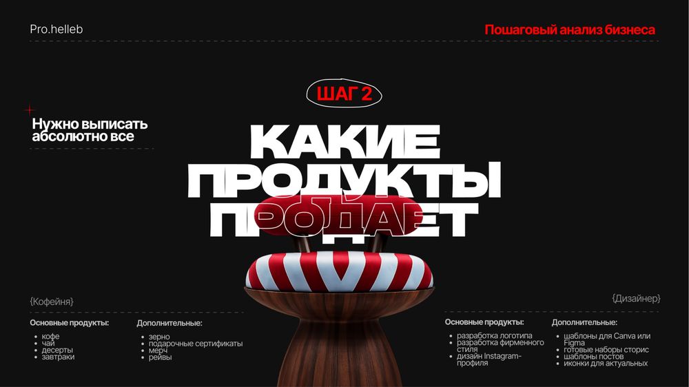 Дизайн презентаций