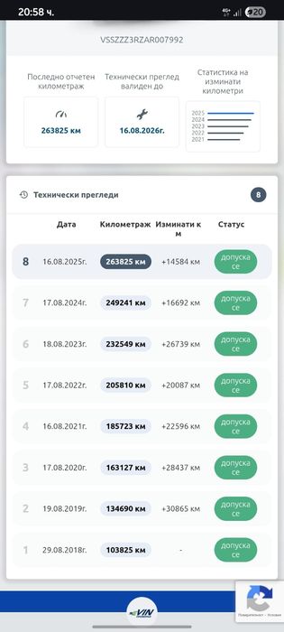 Продавам автомобил Seat Exeo