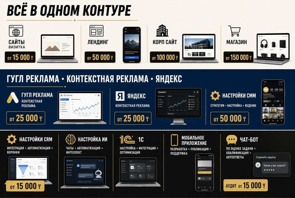 Айтишник. Сайт. Программист. Чат-боты. Бриф, смета, старт в срок