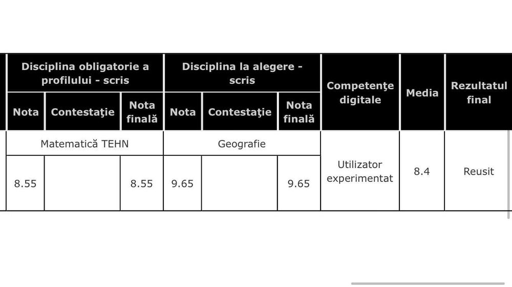 Meditații matematica