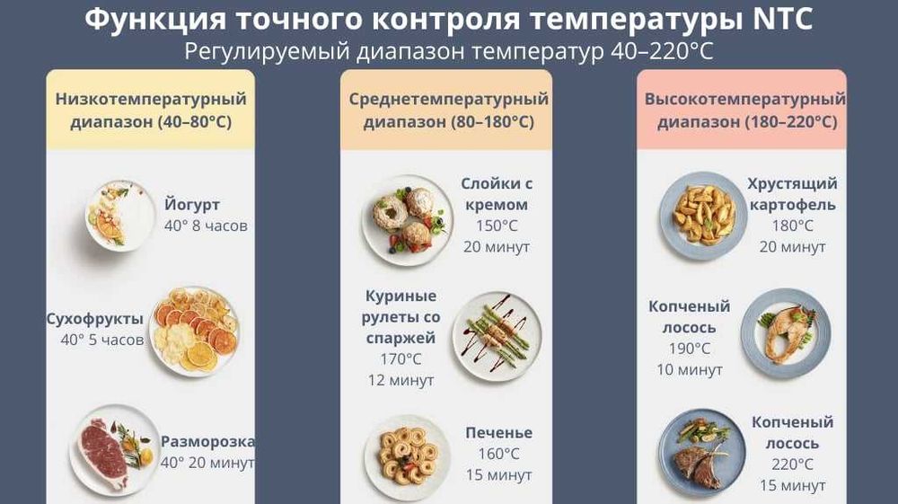 Аэрогрилл Xiaomi Smart Airfryer 6.5litr