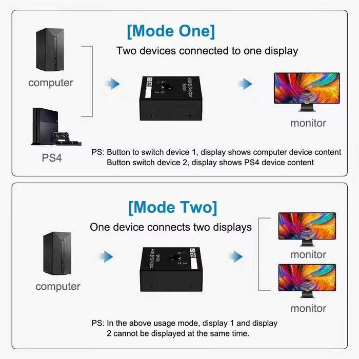 NOU Switch Splitter HDMI Ultra HD 4K