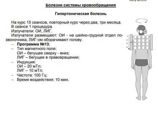 Аппарат магнитотерапии Алмаг-02