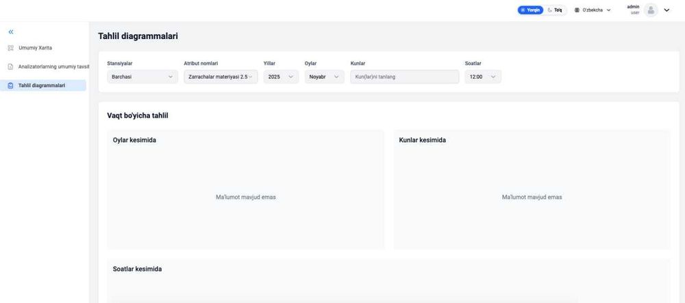 Система мониторинга качества воздуха