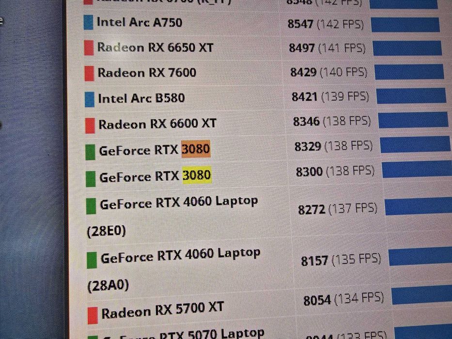 Placa Video Nvidia RTX 3080 Gigabyte