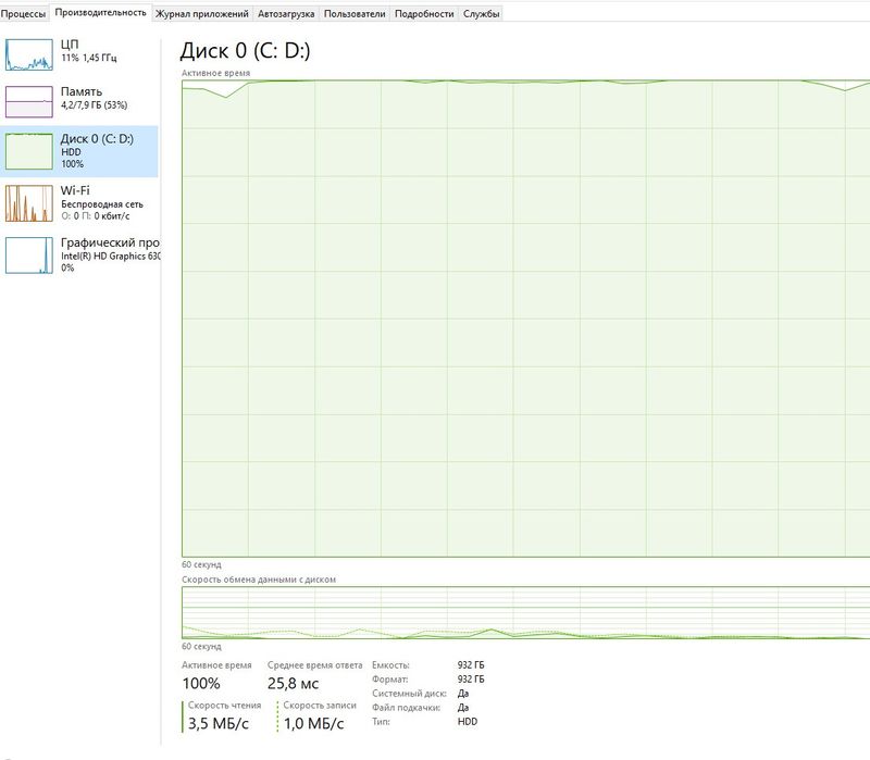 Персональный компьютер
