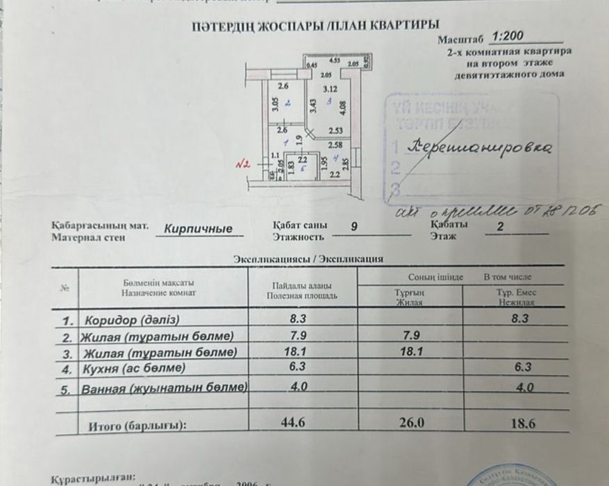 Продам 2к квартиру с ремонтом. 2/9